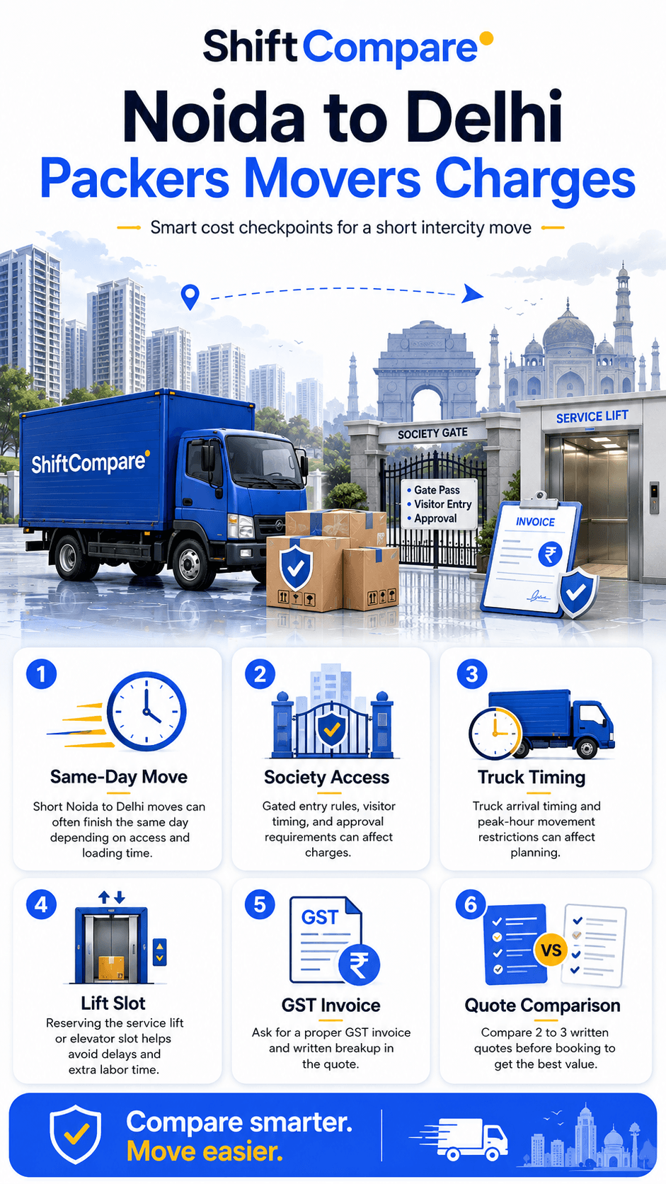 Noida to Delhi packers movers charges infographic for same day move, society access, truck timing and GST invoice checks